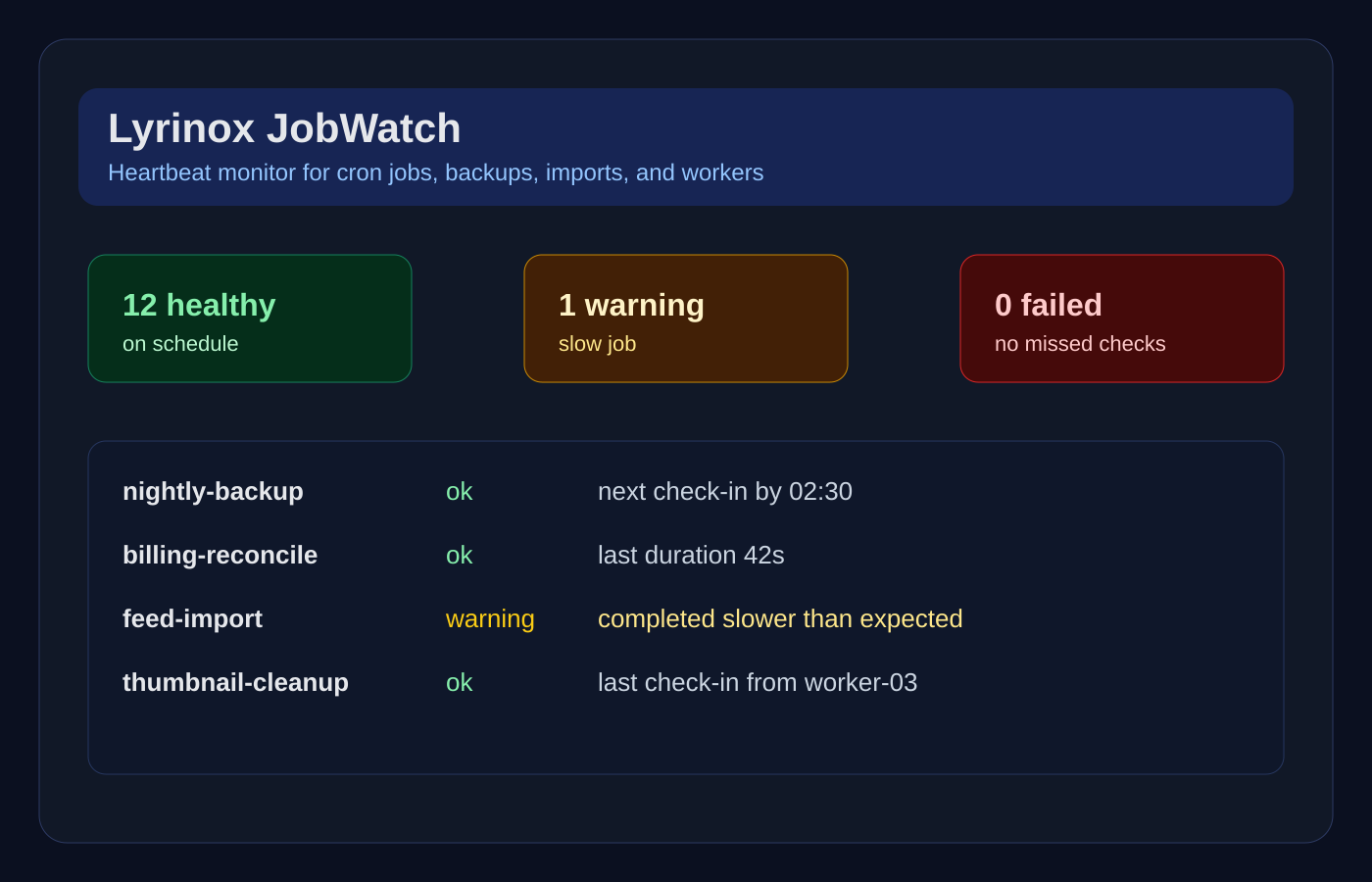 Cron/Job Dead Man's Switch Monitor desktop interface