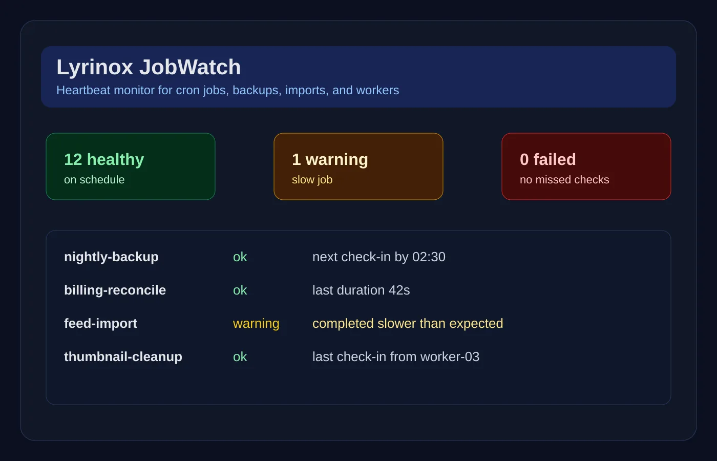 Cron/Job Dead Man's Switch Monitor desktop interface